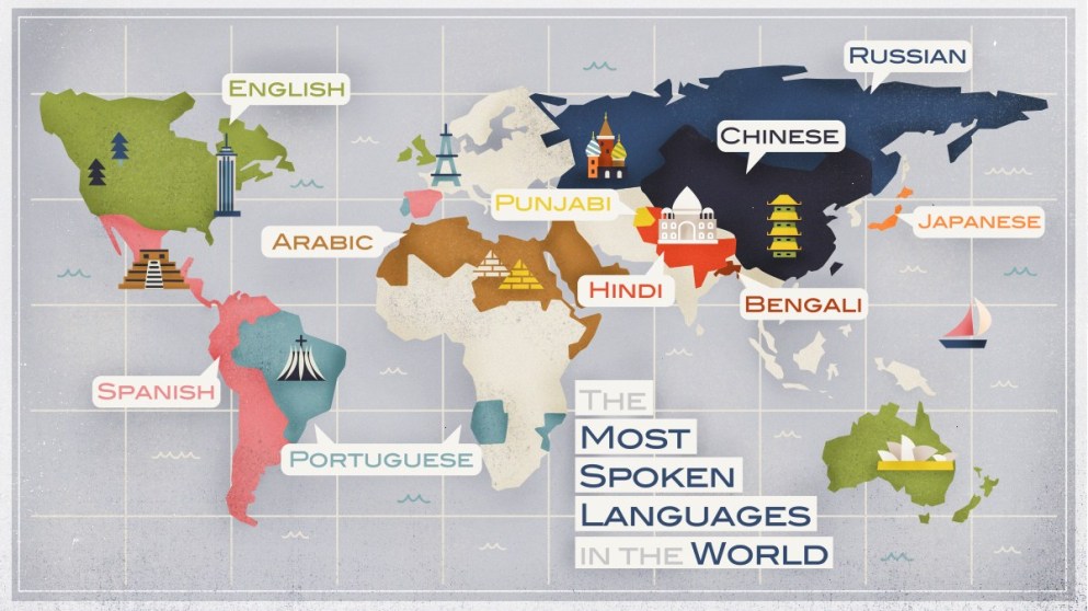 World Language Map