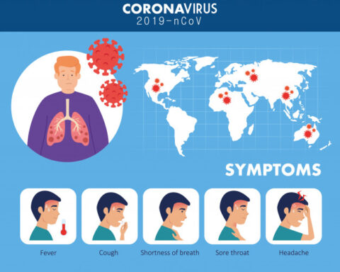 symptoms coronavirus