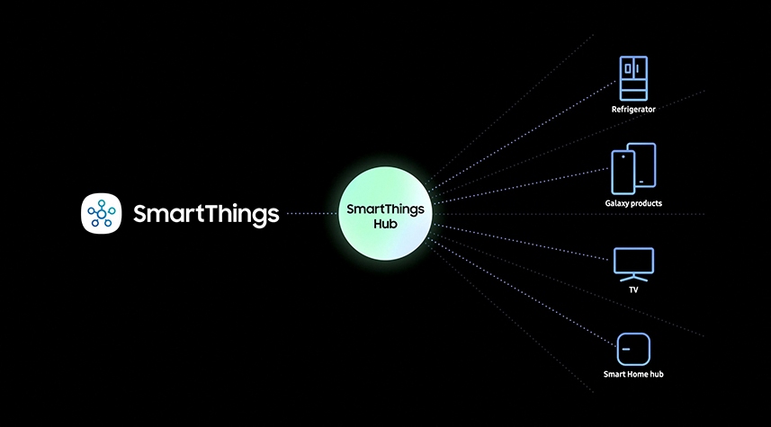 SmartThings Technology
